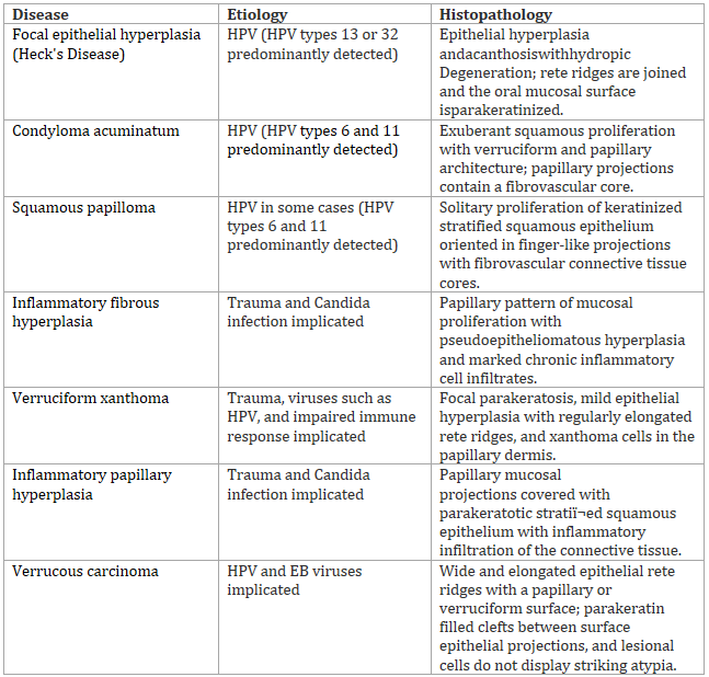 Focal epithelial hyperplasia