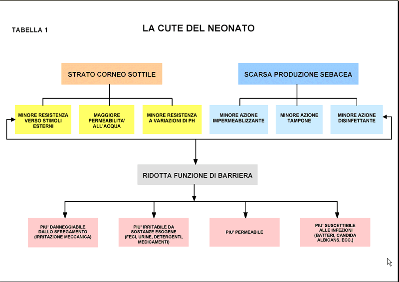 tabella dermatite da pannolino